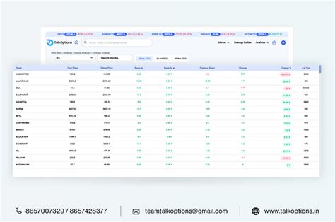 online arbitrage calculator|Arbitrage Profit Calculator.